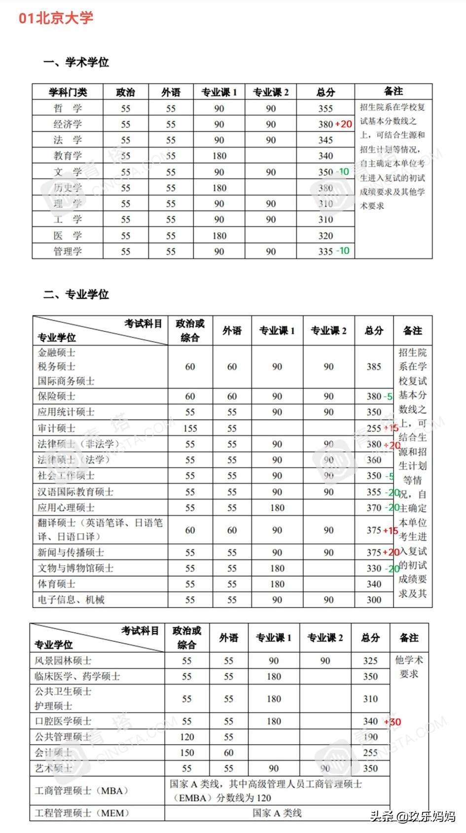 2021考研公布复试线,2023考研复试线已发布的院校