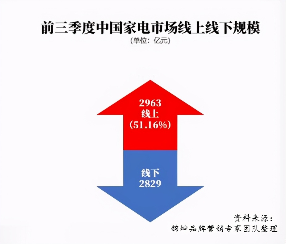 谁将是第一个万亿市值光伏企业,中国厨电前十排名