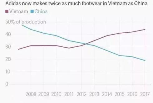 耐克因为库里损失了多少,上场不到一分钟