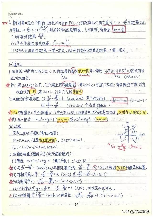 高考数学147分学霸手写笔记完整版,高考数学140+提分笔记