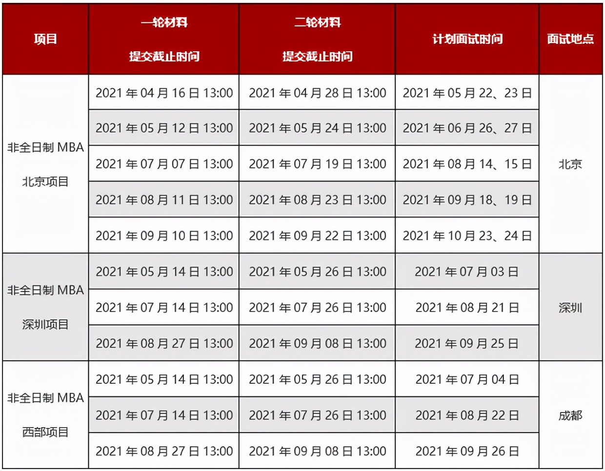 详解2024年mba报名条件,2022mba报考条件及时间