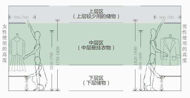 2.4米推拉门衣柜布局设计,两扇门衣柜布局设计