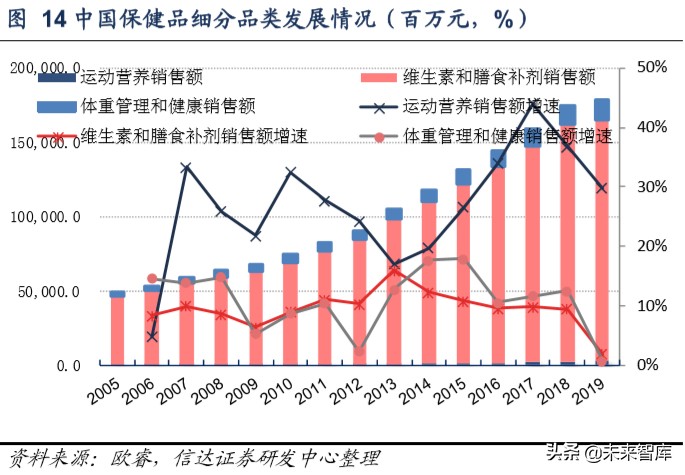 保健品市场调研注意什么,保健品行业分析