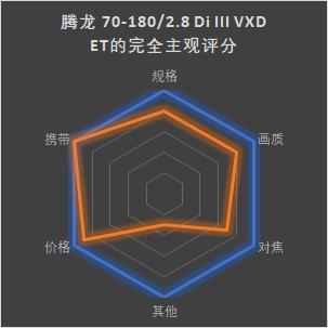 腾龙70-2002.8镜头最新款,腾龙70-180mmf2.8微距实拍如何使用