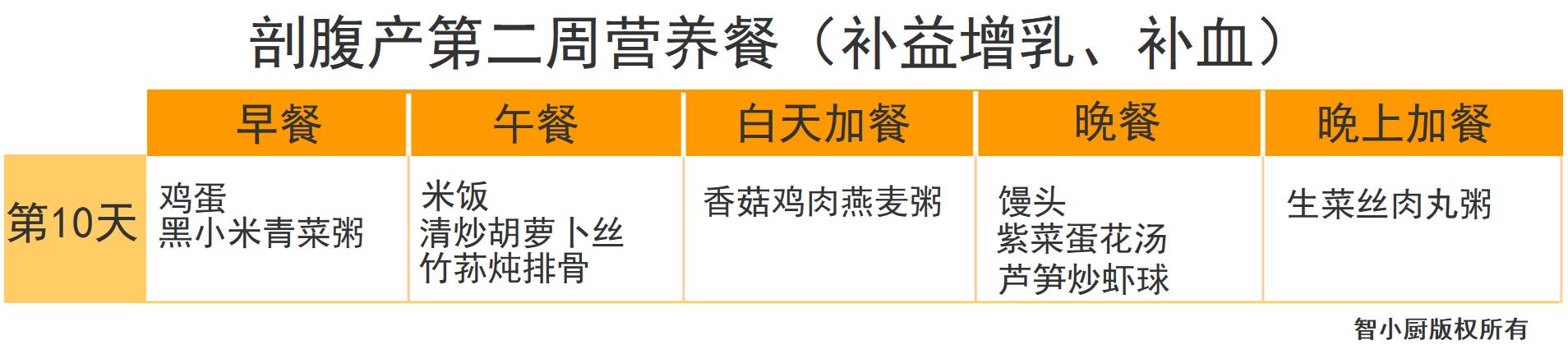 剖腹产42天月子餐清单,剖腹产月子餐42天食谱表格