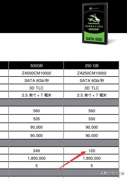 300元买500g笔记本硬盘划得来吗,英特尔固态硬盘属于什么档次