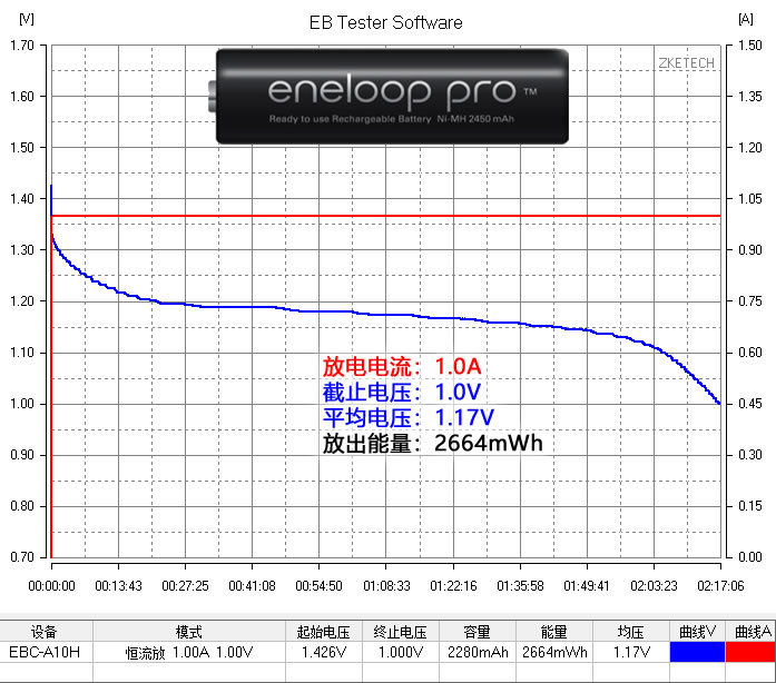 5号锂电池和镍氢电池有什么区别,5号锂电池容量不如镍氢电池吗
