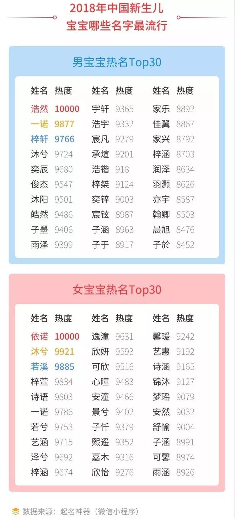 梓晴梓洋,2023新生儿爆款姓名是什么名字