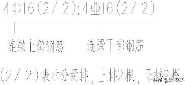 剪力墙平法图口诀,剪力墙平法图