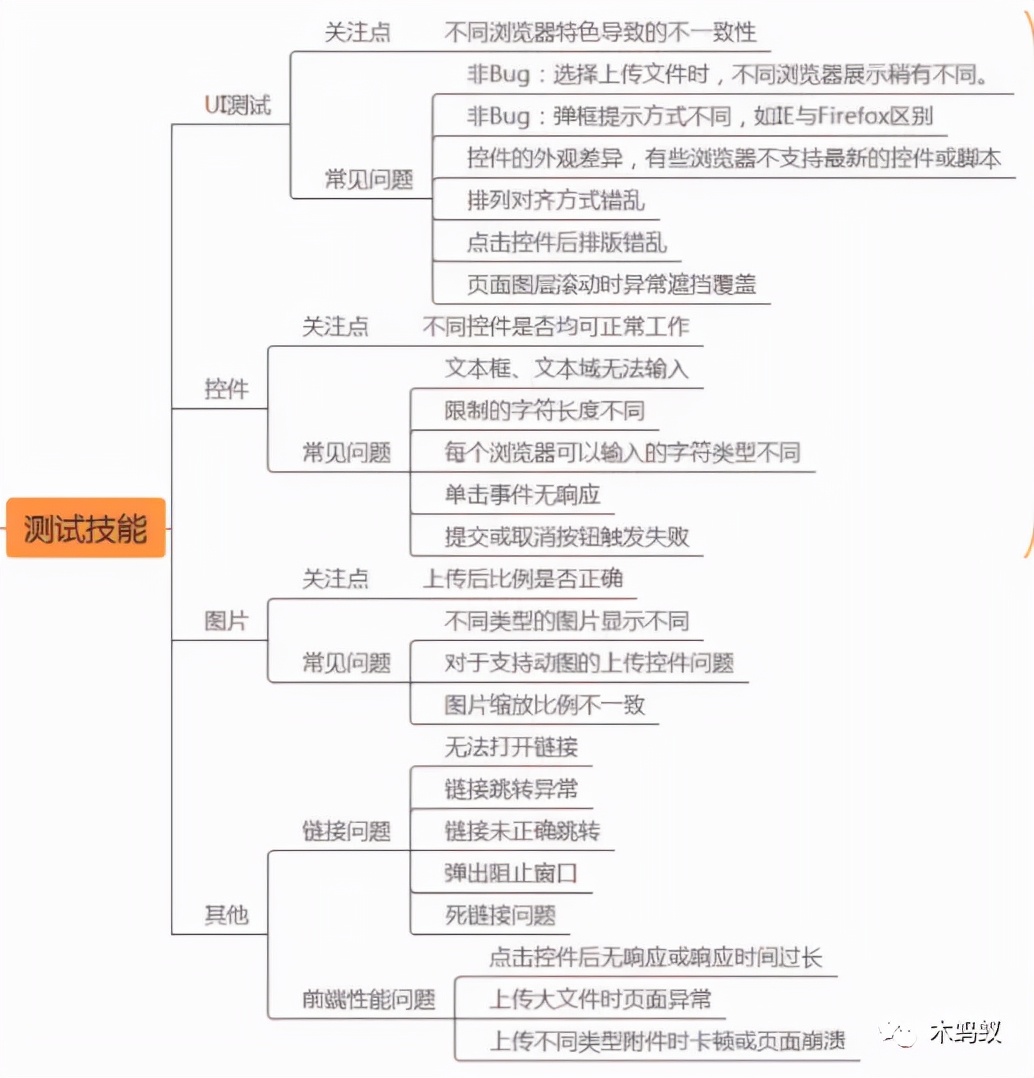 如何区分前端和后端代码,如何区分前端和后端