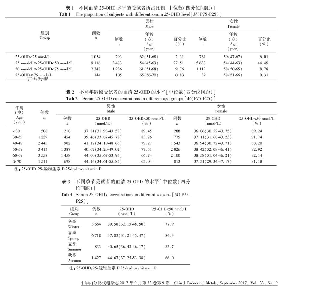 唯一需要补充的维生素d,补充维生素d有什么用处