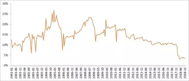 请珍惜带妆和你约会的人：精致女孩的“美丽成本”是1058400元