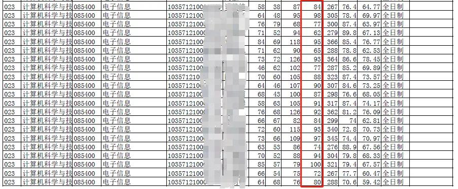 冷门211值得报吗,容易捡漏的6所211