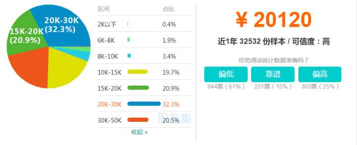 转行java是自学还是选择培训,java自学线上还是线下