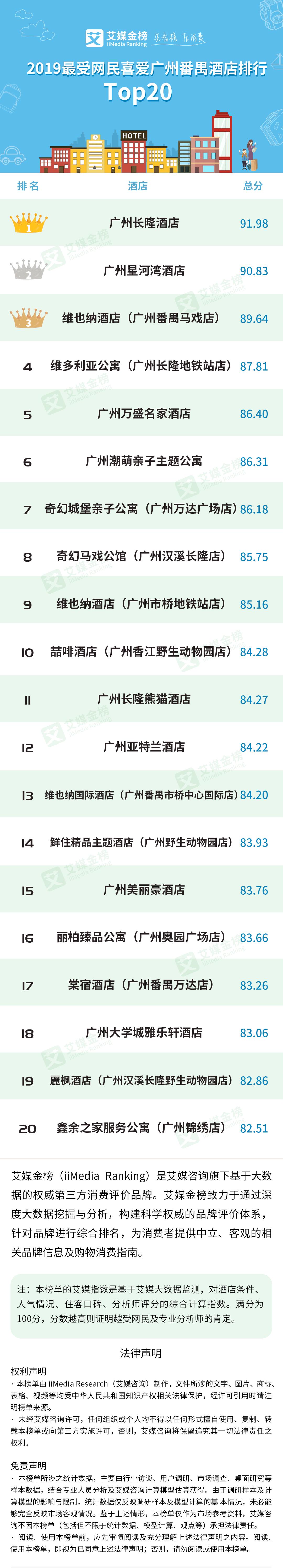 艾媒金榜|2019年广州番禺旅游消费品牌排行榜