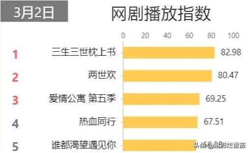 枕上书开播两分钟破亿,枕上书3分钟破亿