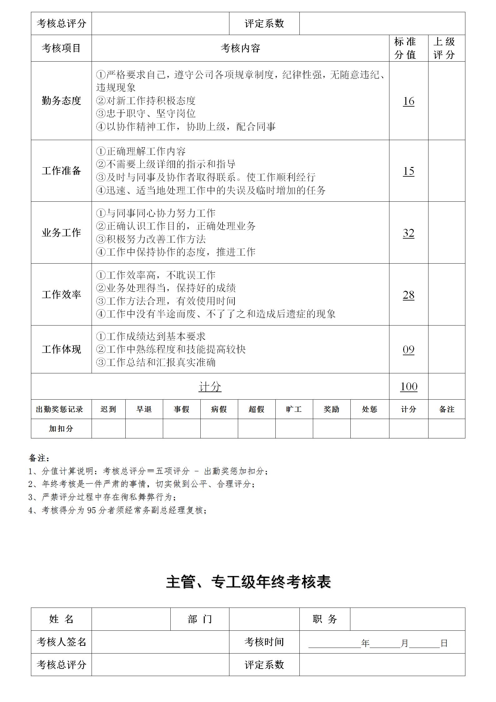 员工绩效考核怎么管理,员工绩效考核奖励管理办法