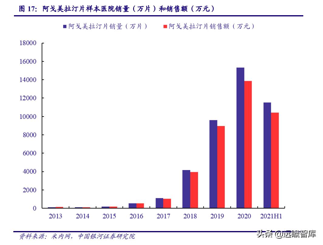 睡眠经济：国人睡眠质量下降，助眠需求日益增长，市场前景广阔
