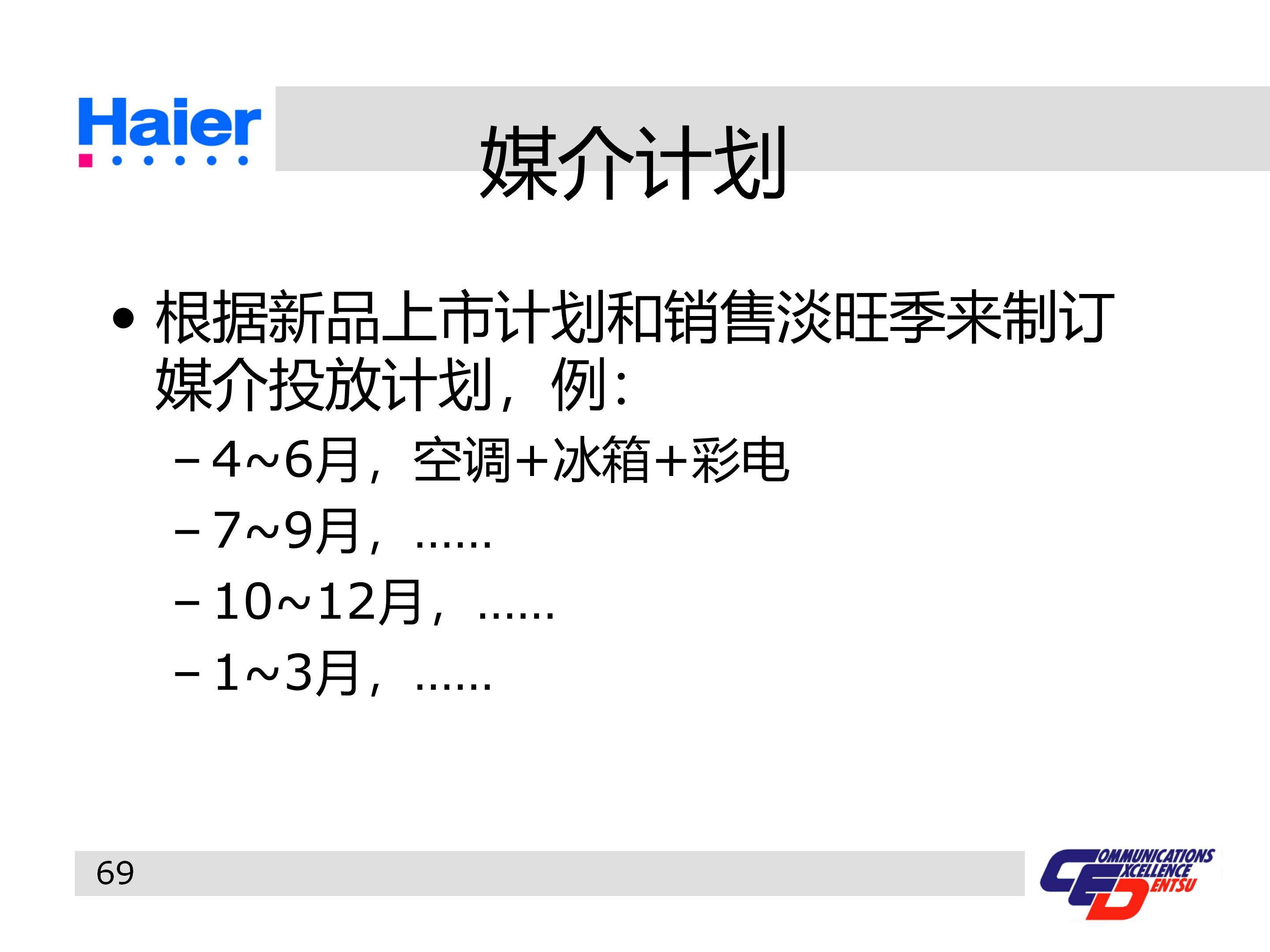 海尔集团经营战略与营销策略分析,海尔集团发展战略分析ppt