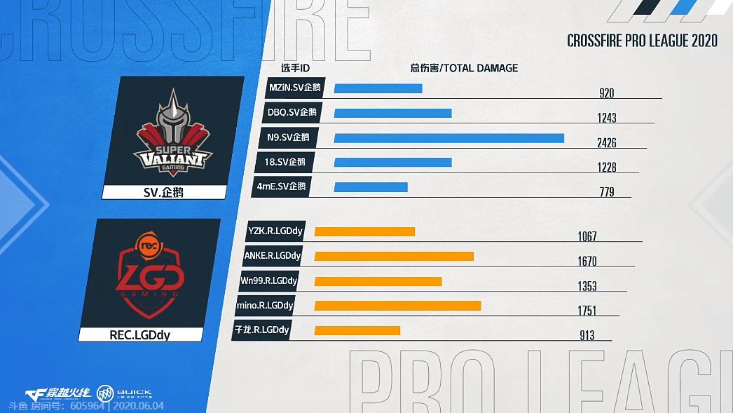 SV全主力上阵，LGD遗憾再败