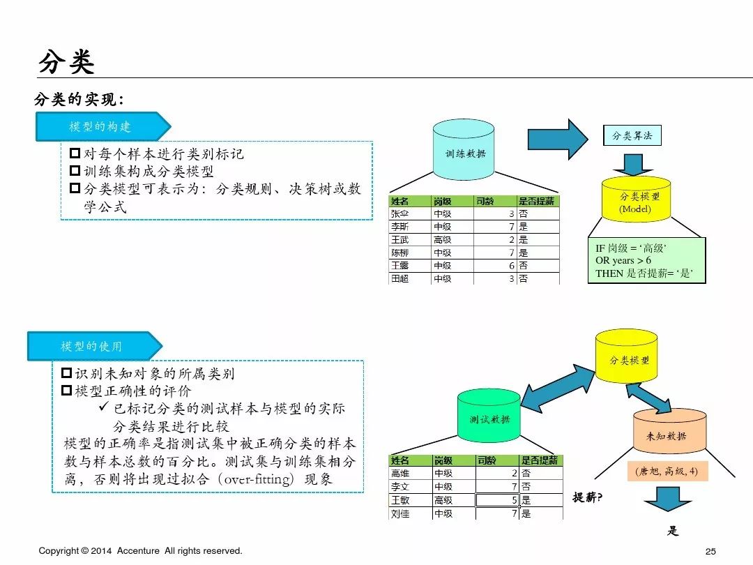 埃森哲业务案例ppt,埃森哲ppt内部设计