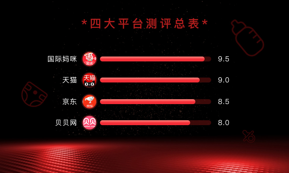 618哪个平台母婴用品划算,618什么时间买母婴用品最划算