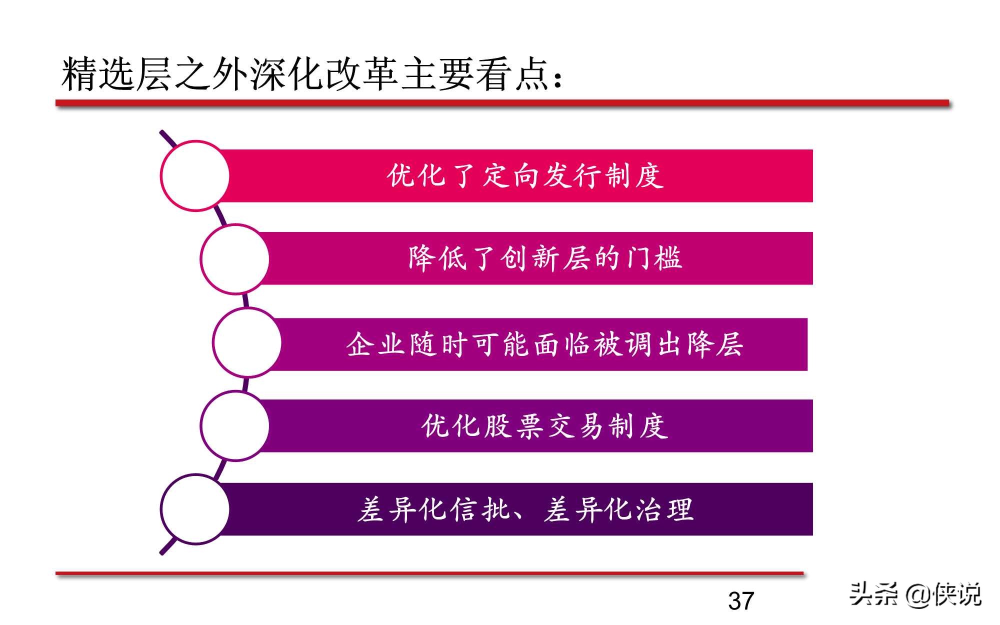 新三板股票的最新分析,新三板知识问卷答案