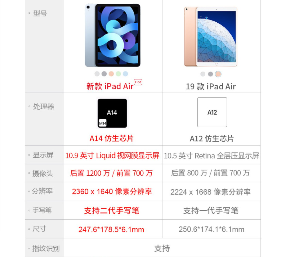 ipadair4降价900,ipadair410.9寸新机价格
