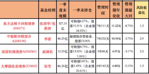 回撤小夏普比率高的基金有哪些,高夏普比率基金最新排名推荐