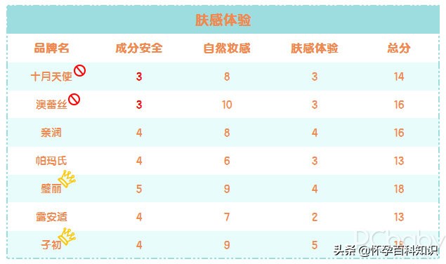 孕期提亮肤色改善暗沉护肤品,适合孕妇用的气垫bb霜