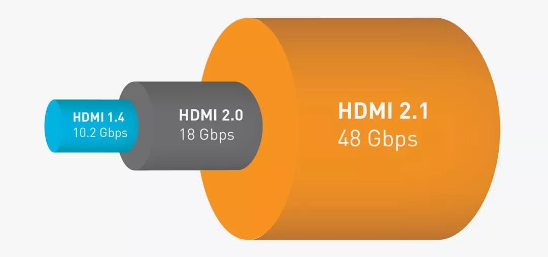 hdmi1.4支持不支持4k,4k120hzhdmi2.1接口