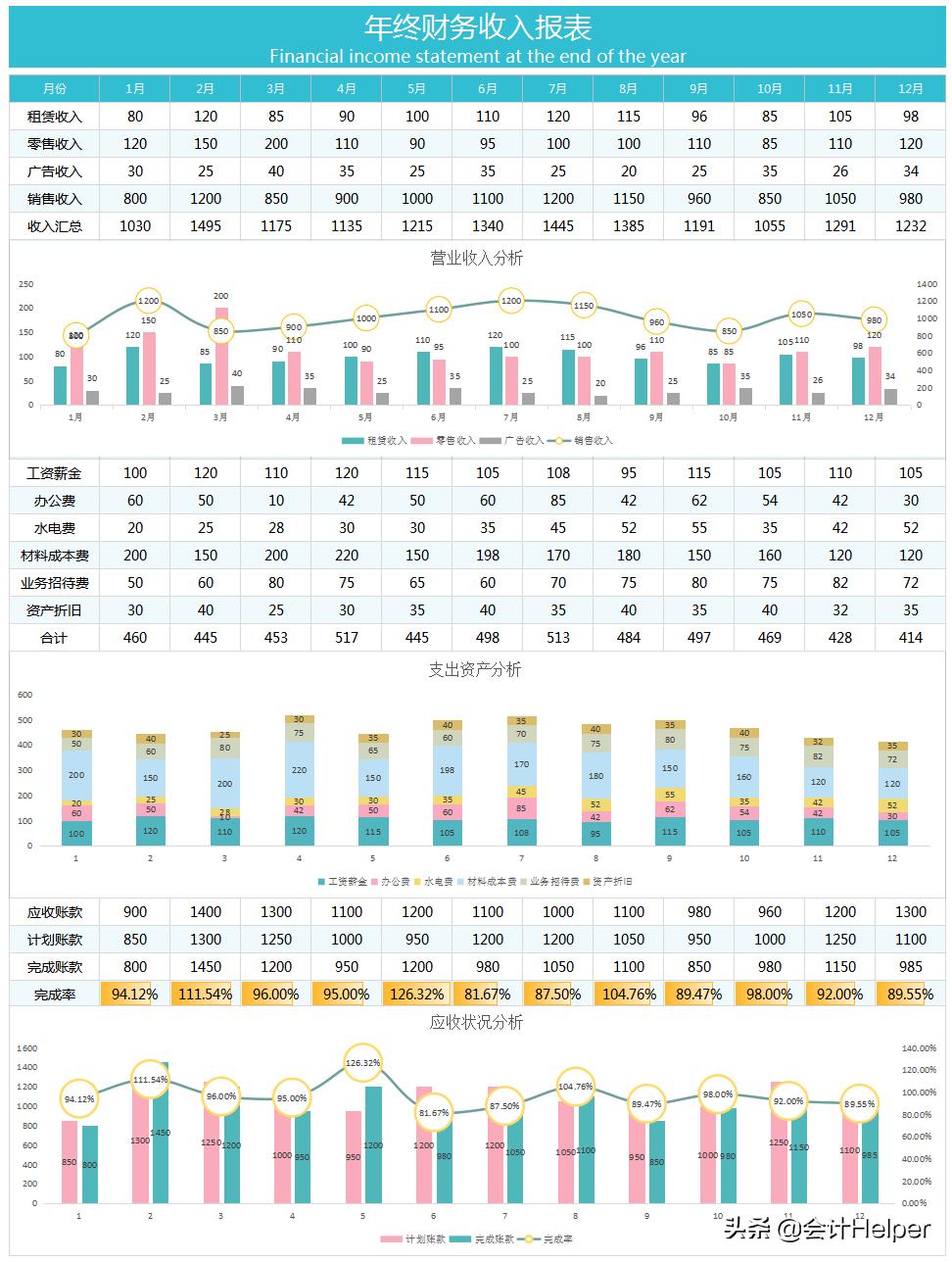 excel能耗统计报表可视化,免费excel财务报表实例下载