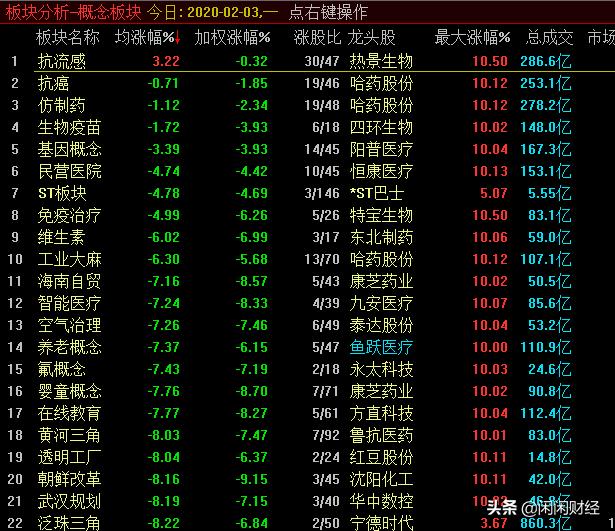 超3000家个股下跌有哪几天,上证指数创逾5年最大周跌幅