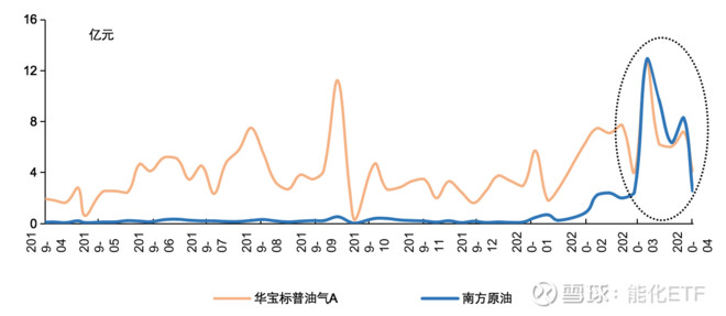 投资布伦特原油和wti原油,投资黄金原油怎么选股