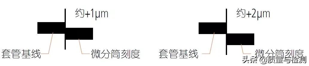 千分尺怎么用才正确,真人讲解千分尺的认识与使用方法