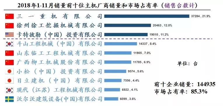 谁才是国产手机一哥,国产75轮挖机品牌排行榜