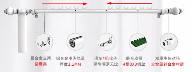 为什么不要买遮光窗帘,遮光窗帘买了不遮光