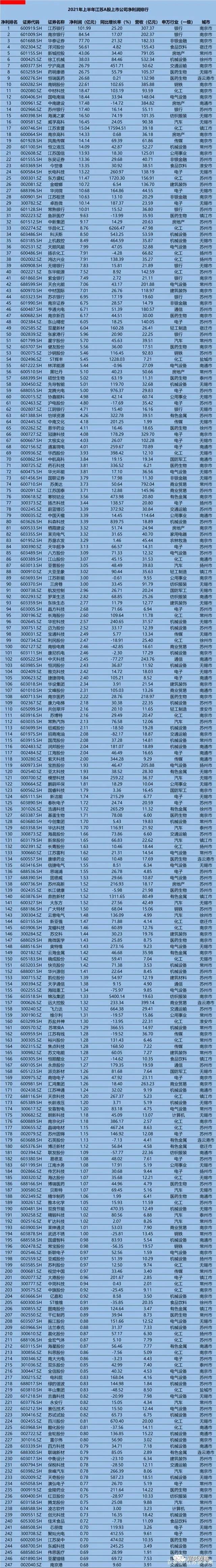 宜兴附近挣钱的好厂,宜兴排名前十的公司