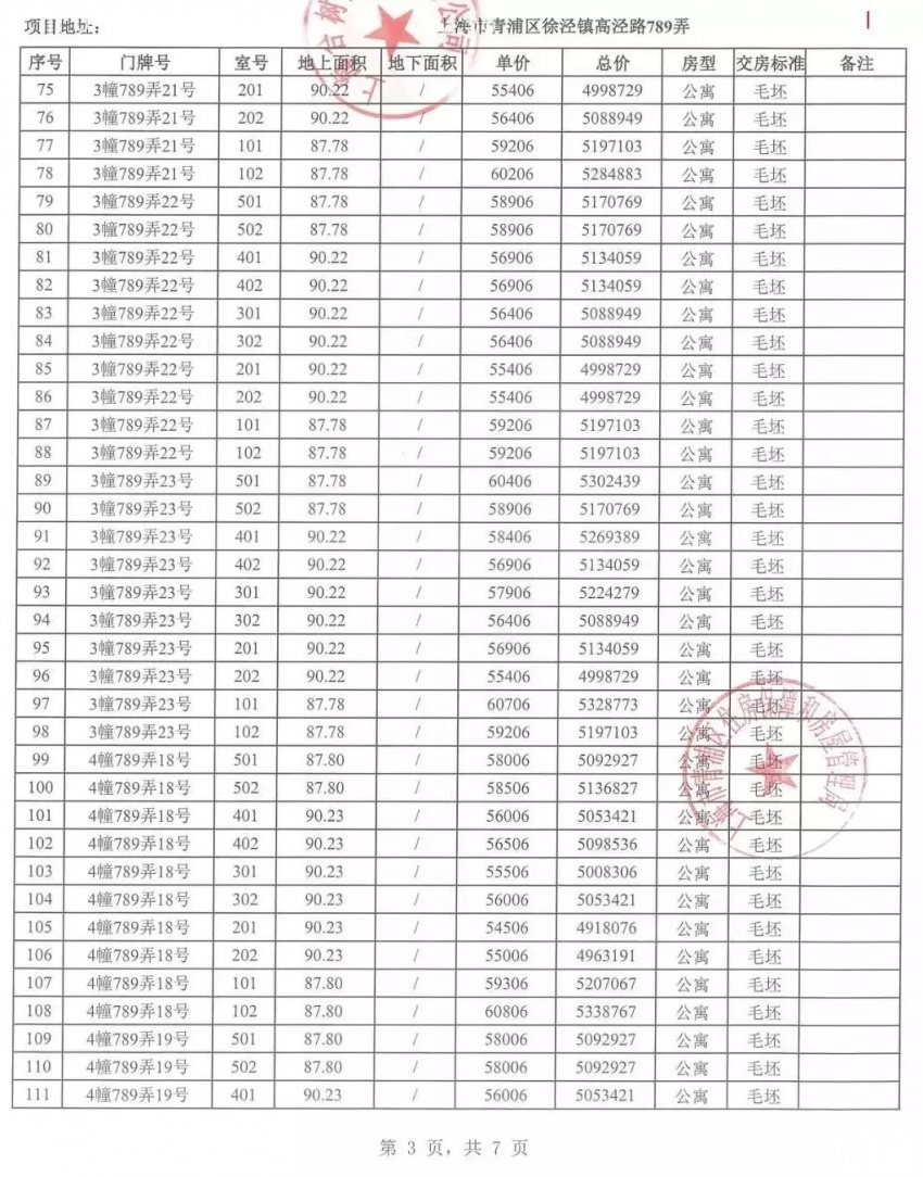 金地虹桥世家价格,金地虹桥世家二手房