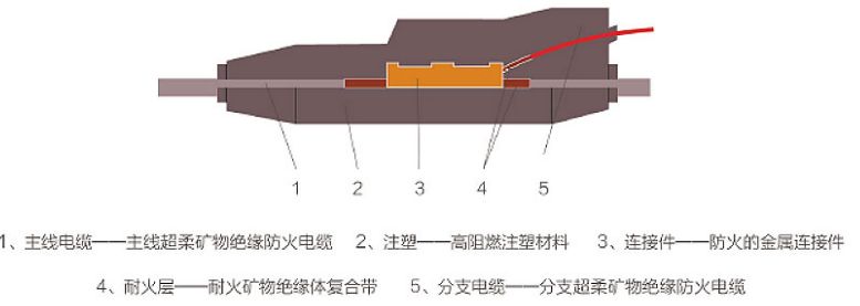 上市电缆厂家,高端特种电缆上市公司