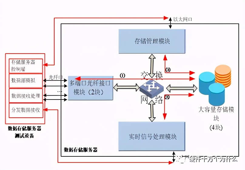 电子硬件设计,硬件设计与开发