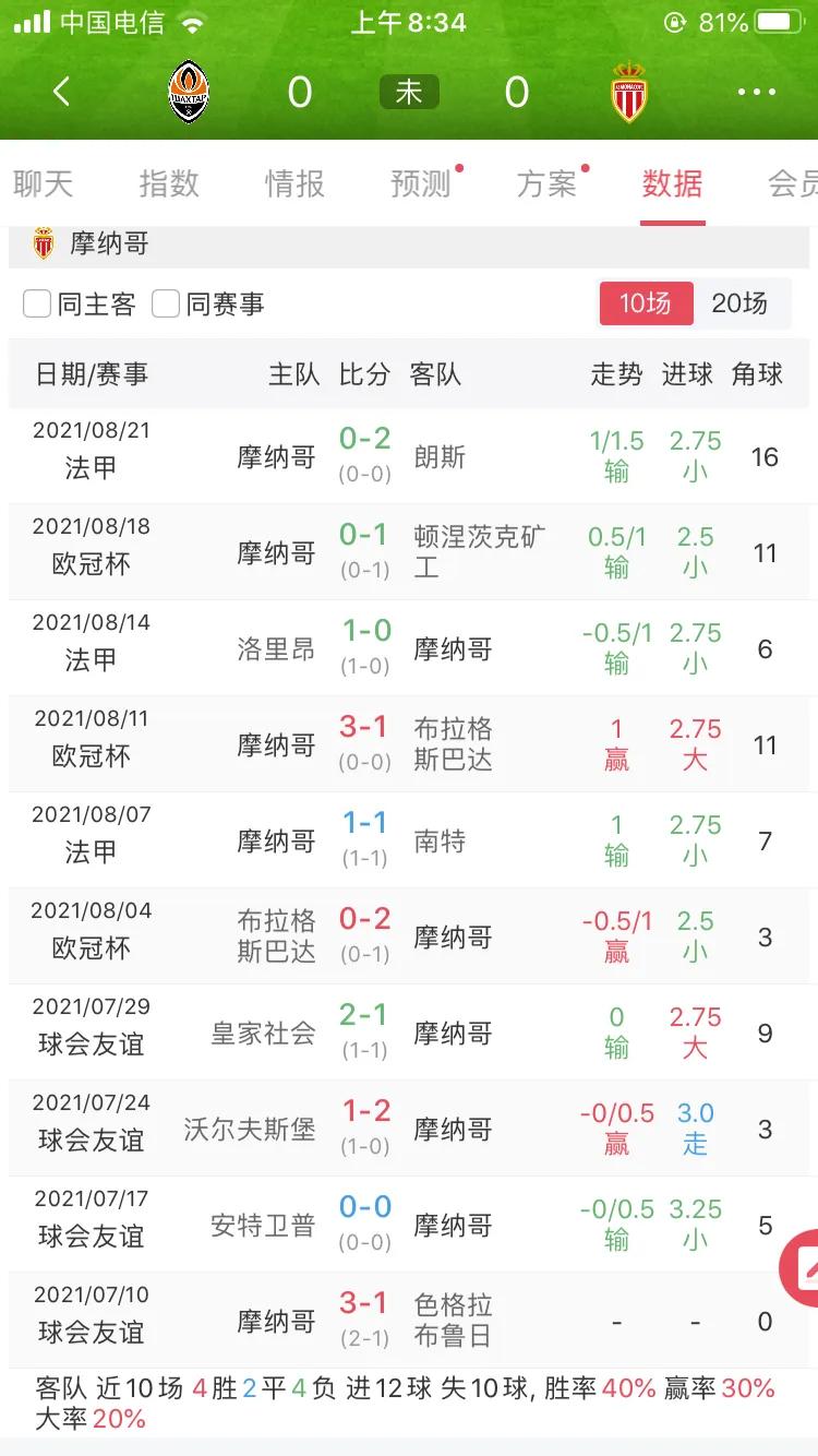 欧冠顿涅茨克矿工vs波尔图集锦,顿涅茨克矿工对战皇家马德里