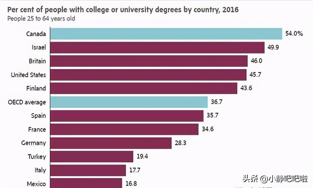 你不知道的国家冷知识——“男人天堂”加拿大）