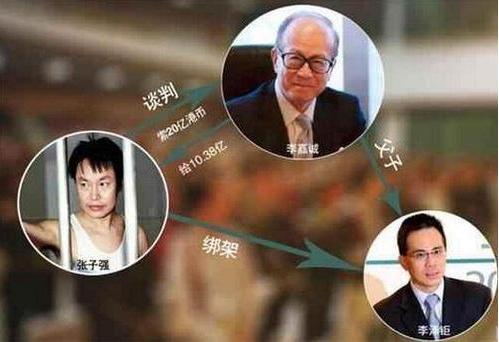 香港“四大家族”：“废太子”的连环闹剧