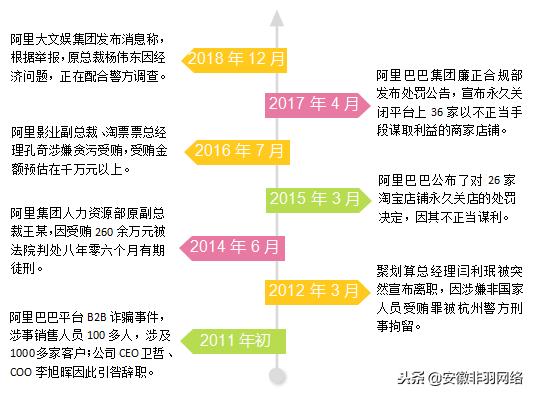 达康书记反腐,达康书记谈反腐