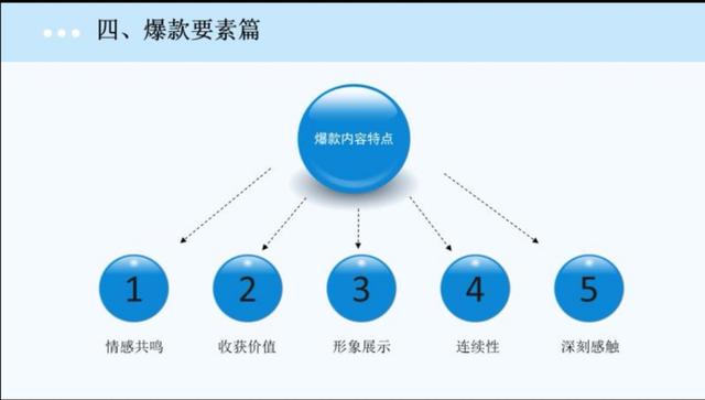 抖音作品谁也不看能行吗,抖音作品怎么样才能让更多人看到