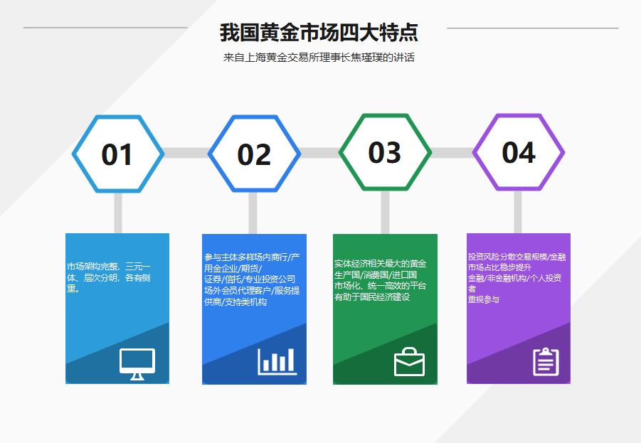 黄金的市场分析,黄金和白银市场分析