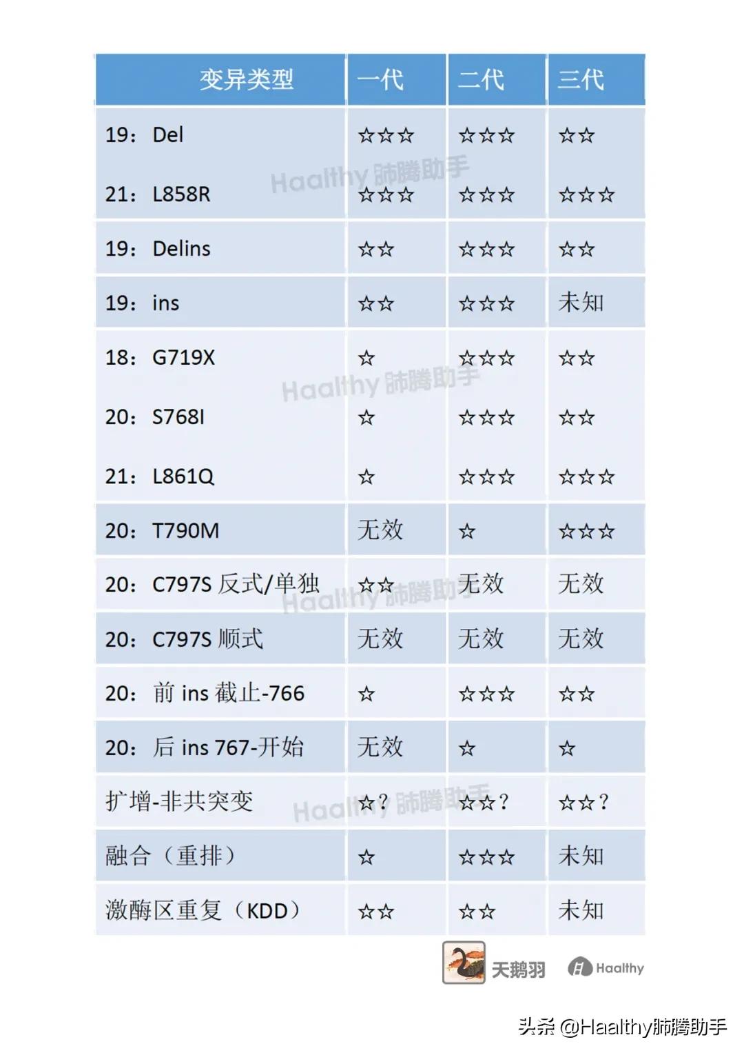 EGFR靶向药全面总结与展望-靶向治疗总结(二)