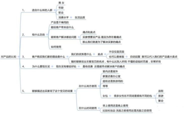 客服服务流程一共几个步骤,客服操作流程