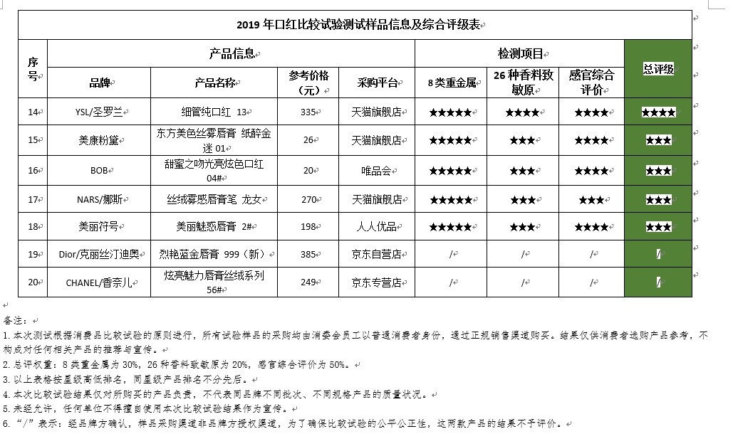 275兰蔻口红测评,新款兰蔻口红测评